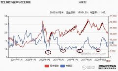 恒生科技ETF华安