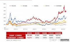 早报丨美伊和谈预期升温油价跳水期指走强；S