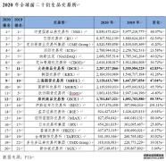 周末要闻汇总：八部门联合整治非法跨境证券期