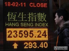 恒指牛熊街货比(67：33)︱5月21日