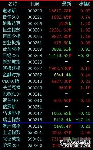 恒生医疗ETF博时